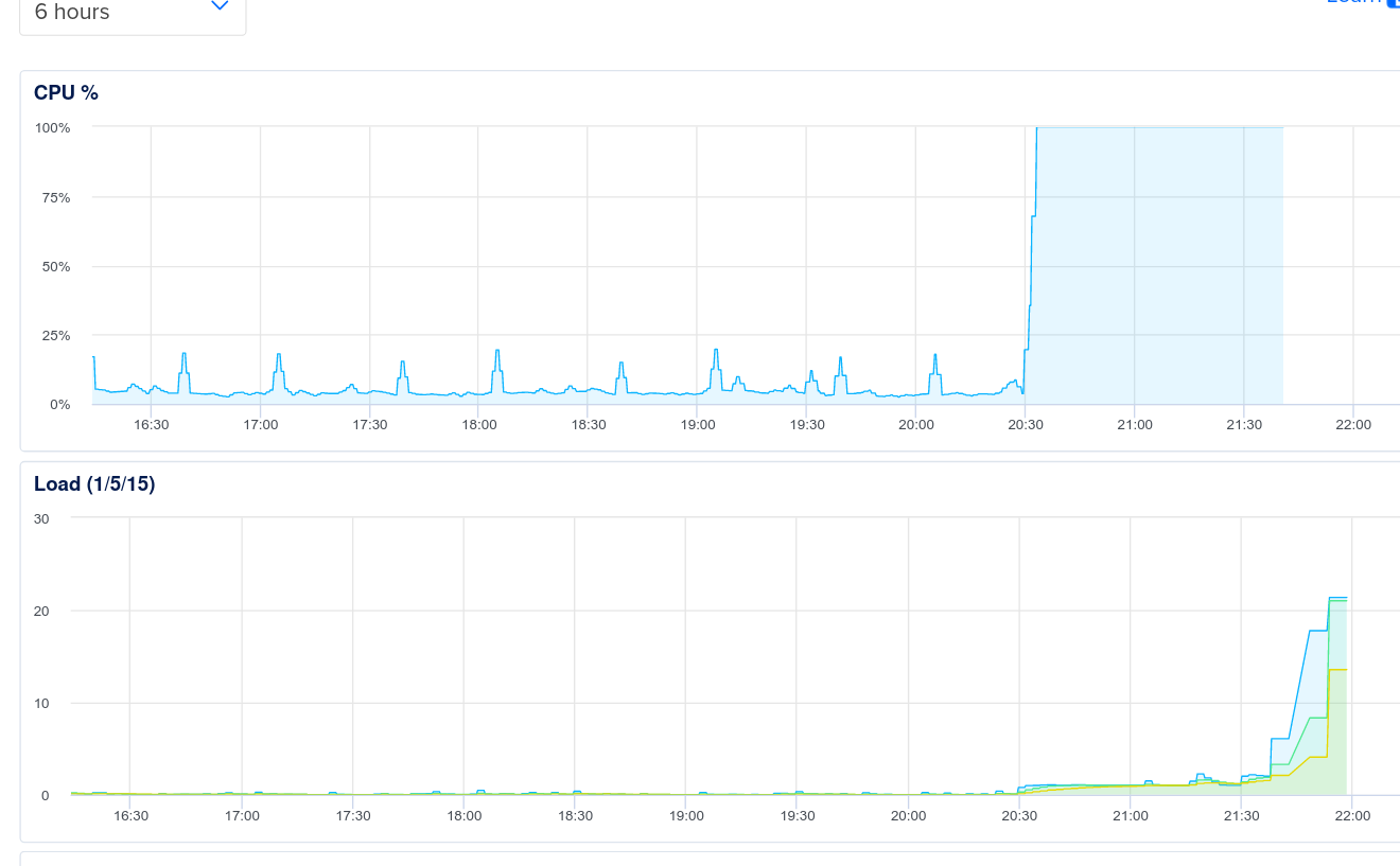 Man, periodically, something hammers smidgeo.com that it stops responding, and I have to hard reboot